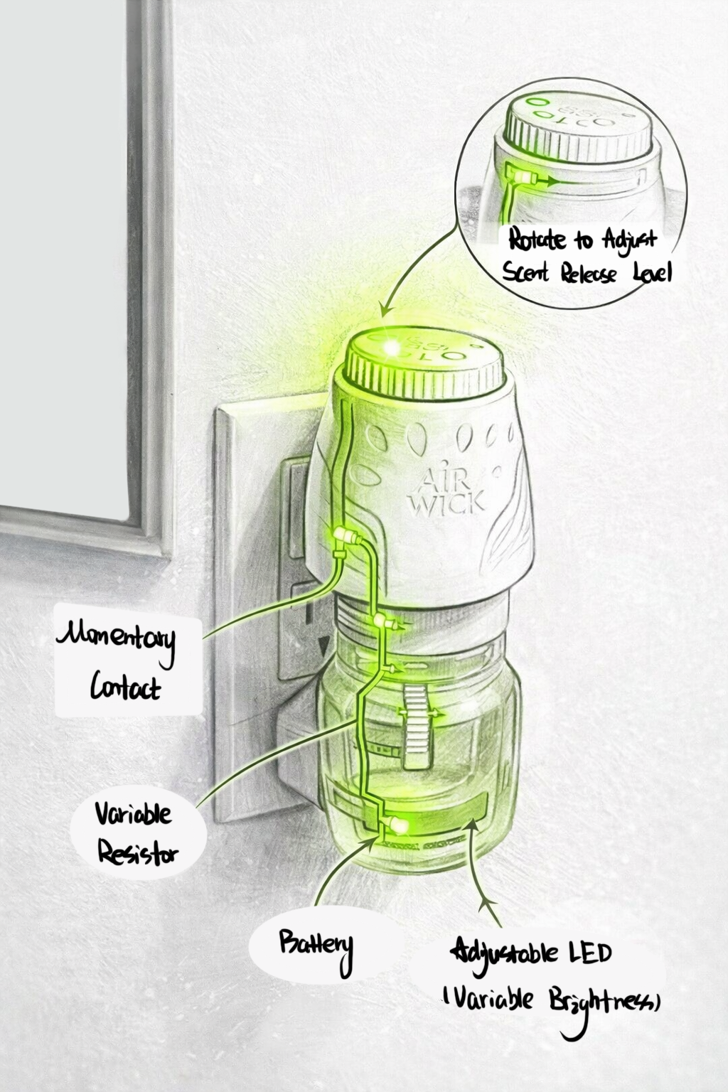 This circuit diagram shows a system that combines a power-on indicator with continuous adjustment feedback, to make an electric diffuser easier to understand while you’re using it.

When the diffuser is plugged into an outlet and gets power, the circuit turns on first. Current flows to the LED and lights it up, giving a basic sign that the device is powered and running. At the same time, the rotating control on top is connected to a variable resistor. Turning the knob changes the resistance, which changes how much current flows through the LED.

As I turn the knob to a stronger scent level, the resistance shifts and the LED gets brighter. When I turn it toward a weaker scent level, the LED becomes dimmer. In this way, the scent strength—which normally relies on smell and guesswork—gets turned into a smooth, visible change in light. That makes the adjustment feel more intuitive, and it’s easier to understand and confirm the current setting.
